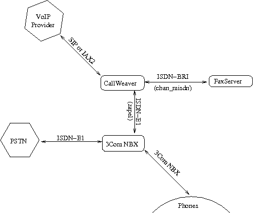 Phone system diagram